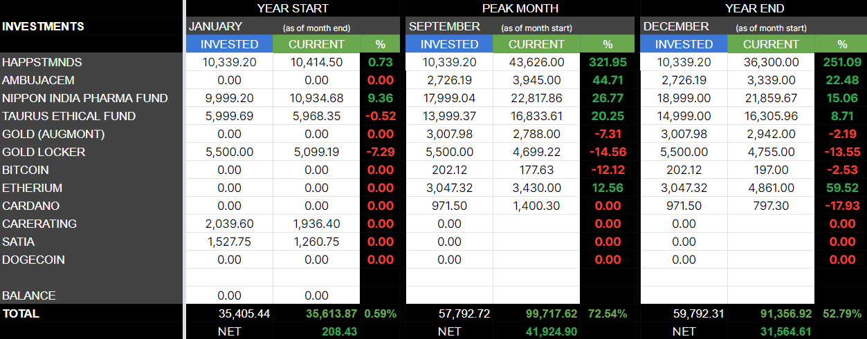 investmentsheet